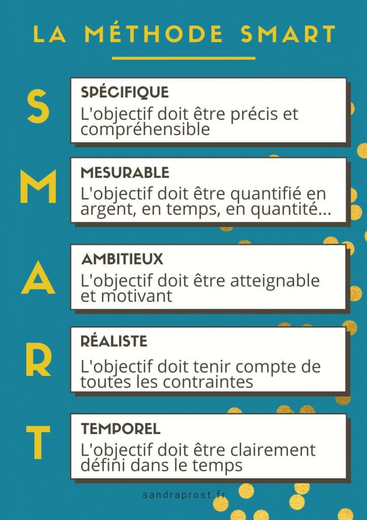 methode-smart