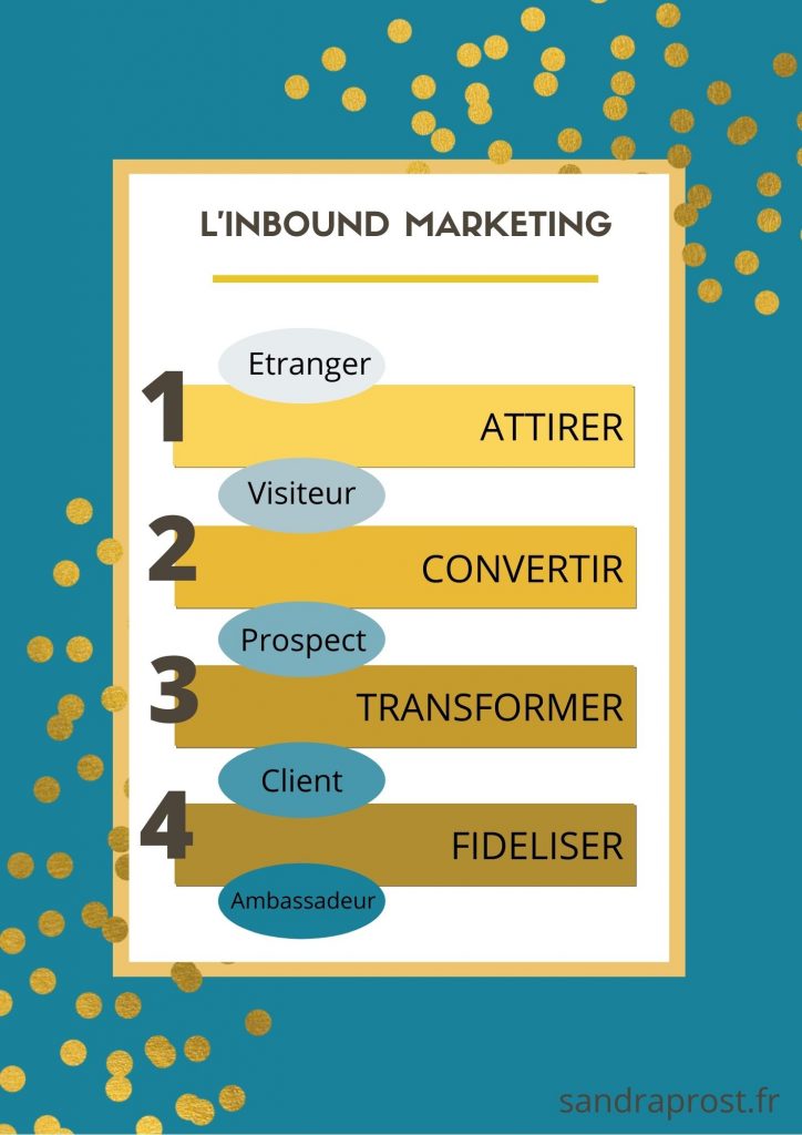 inbound-marketing-content-marketing