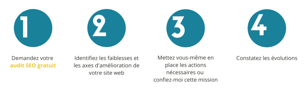 schéma explicatif pour obtenir un audit seo offert